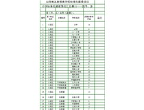 小學標準化建設信息總配送表